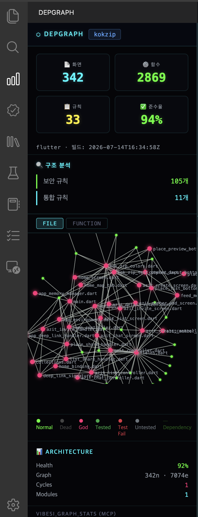 DepGraph 패널 — 화면·함수·규칙·준수율 통계와 의존성 그래프