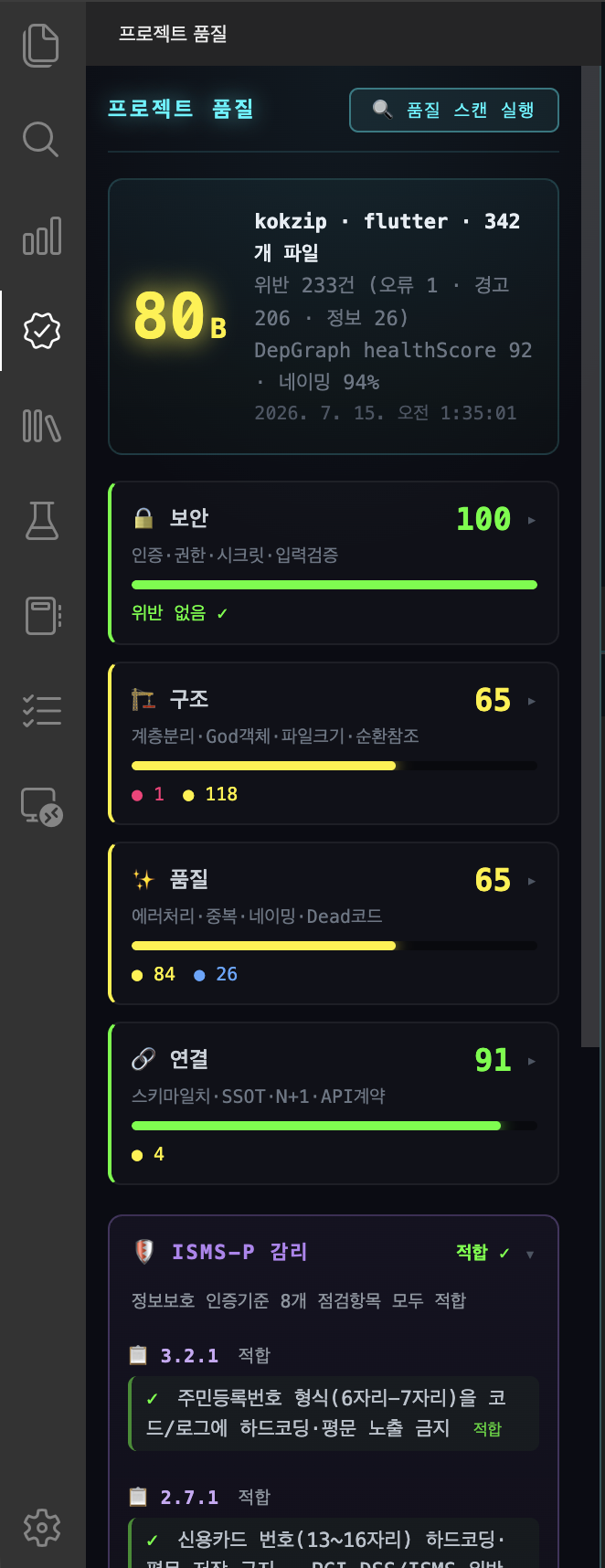 프로젝트 품질 패널 — 80점 B등급, 보안·구조·품질·연결 4축 점수